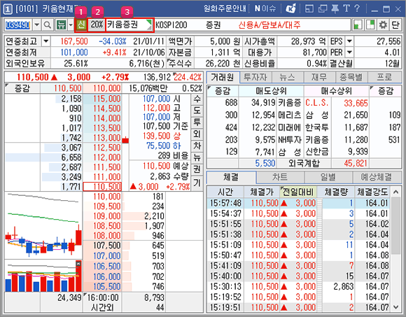 현재가 이미지