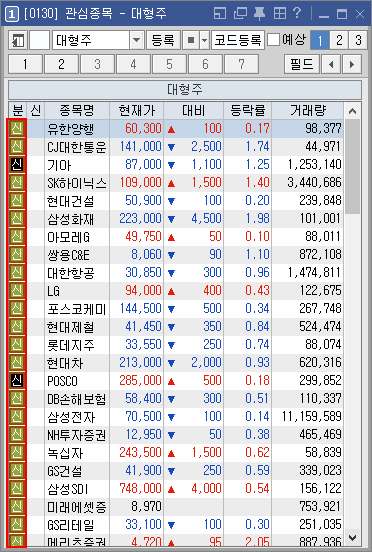 관심종목