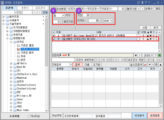 일봉 이격도/