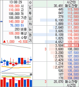 ‘좌우대칭형, 좌측일자형, 우측일자형’