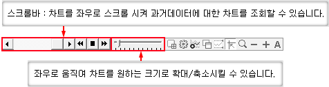 도구버튼