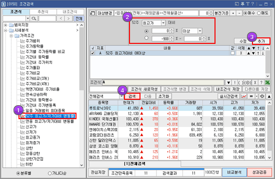 52주 최고가 대비 주가 변동률 0% 이상