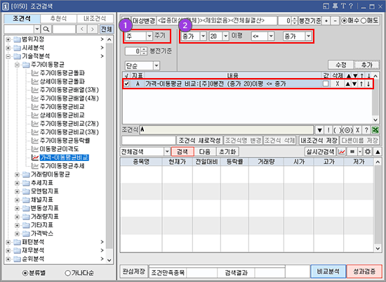 가격 이동평균 비교
