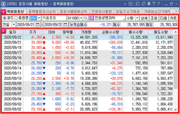 증권사별종목매매동향 이미지