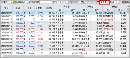 종목별증권사순위 이미지