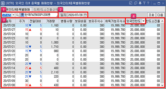 외국인 ELW 종목별 매매현황 이미지