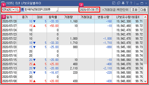ELW LP보유일별추이 이미지