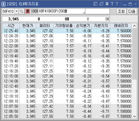 ELW 투자지표 이미지