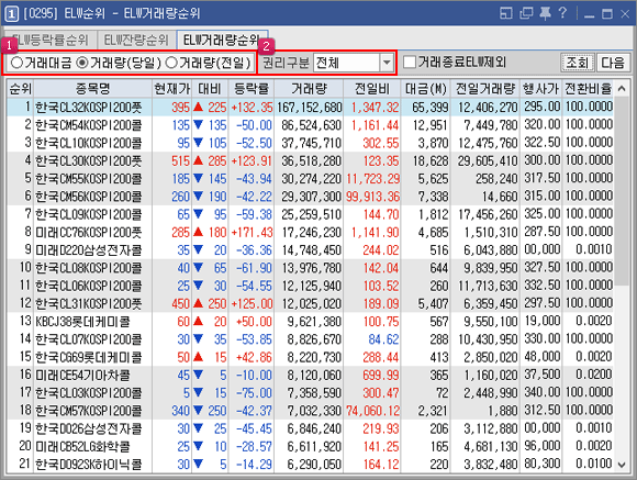 ELW 거래량순위 이미지