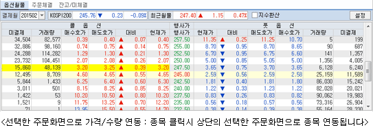 옵션월물