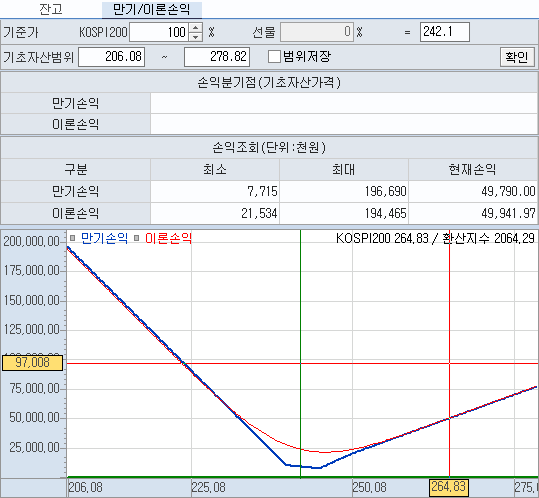 만기/이론손익