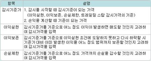 이익실현/이익보존/손실제한