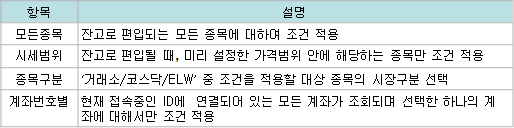 모든종목/시세범위/종목구분/계좌번호별