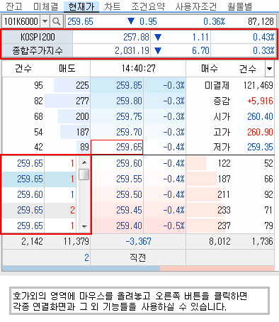 현재가