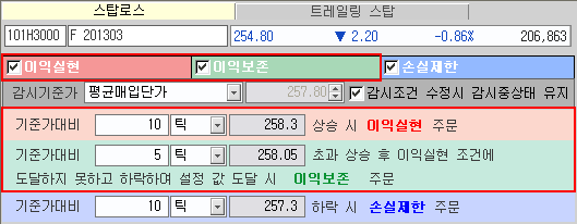 스탑로스 이익실현 감시방법