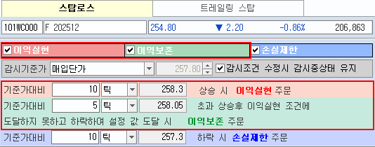 스탑로스 이익실현 감시방법