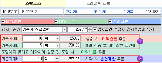 스탑로스 감시기준가