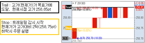 목표가 도달