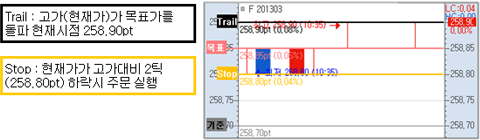 목표가 돌파