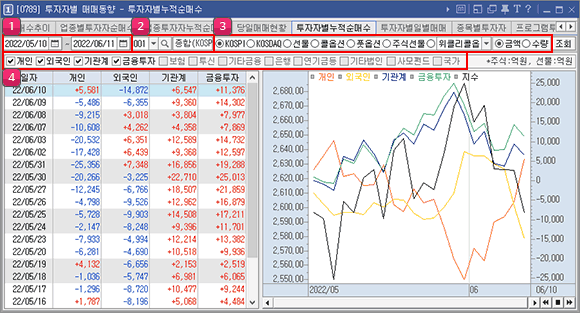 투자자별누적순매수 이미지