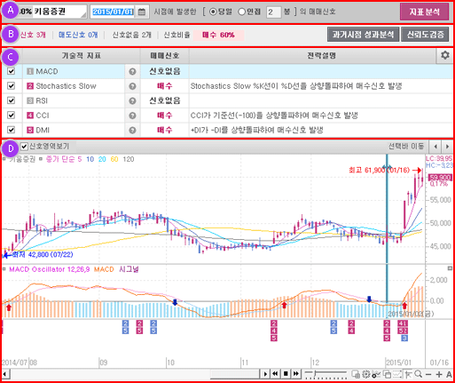 기술적 지표