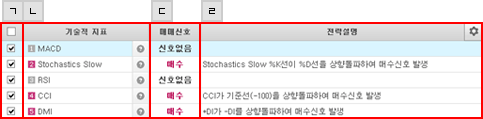 매매신호 표시 영역