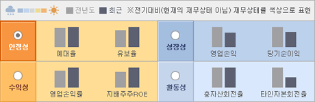 카테고리별 배경색