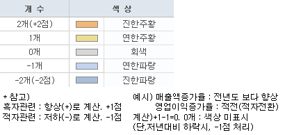 카테고리별 배경색