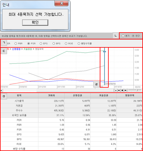 종목간 비교차트