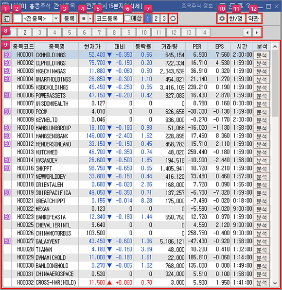 홍콩주식 현재가