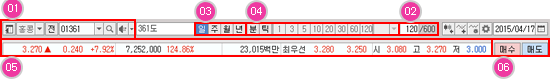 상단메뉴 및 기본시세