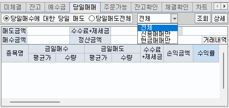 당일매매