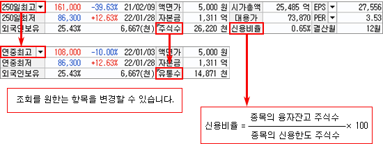 종목정보 이미지