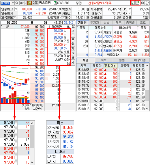 다양한 조회 가능