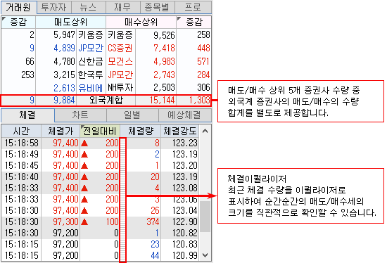 버튼별조회 이미지