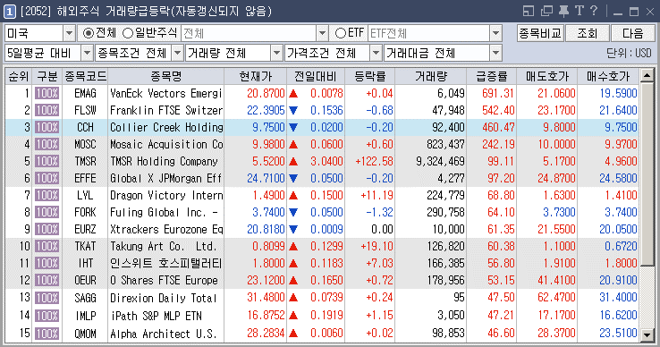 시세신청