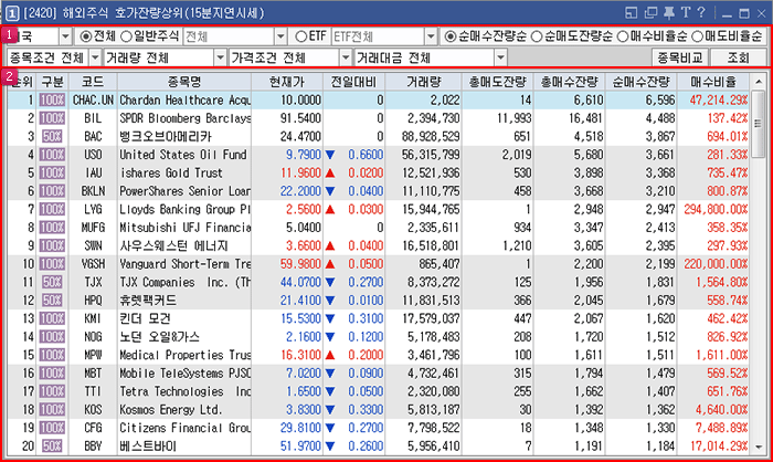 시세신청