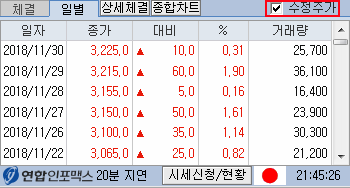 화면