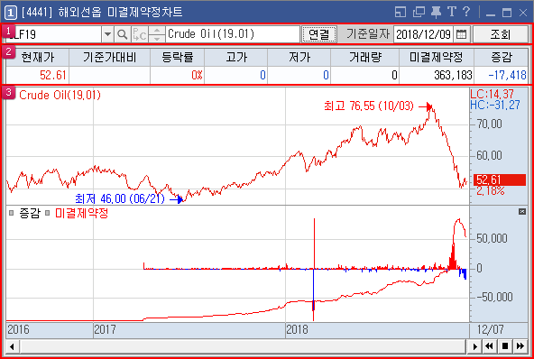 시세신청