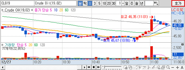 시세신청